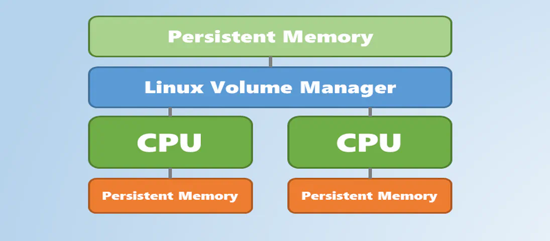 Using Linux Volume Manager (LVM) with Persistent Memory