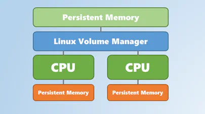 Using Linux Volume Manager (LVM) with Persistent Memory