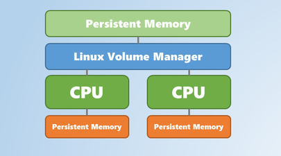 How To Set Linux CPU Scaling Governor to Max Performance
