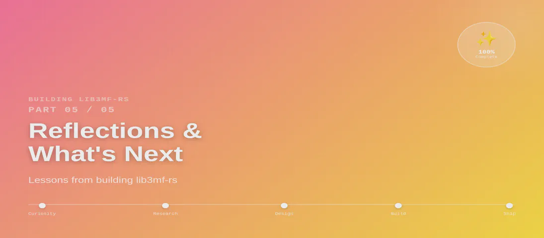 Reflections and What's Next: Lessons from Building lib3mf-rs