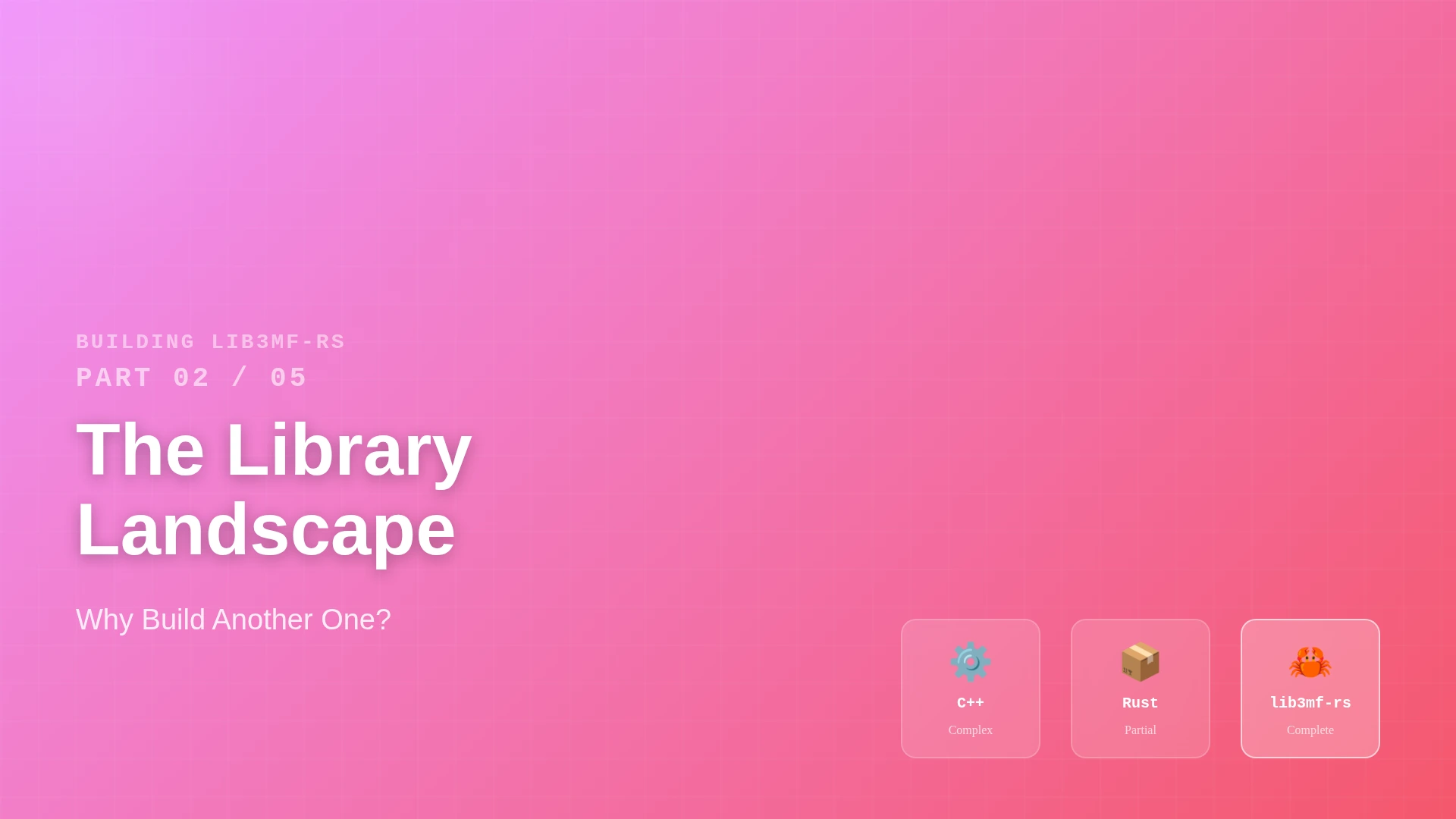 The Library Landscape: Why Build Another One?