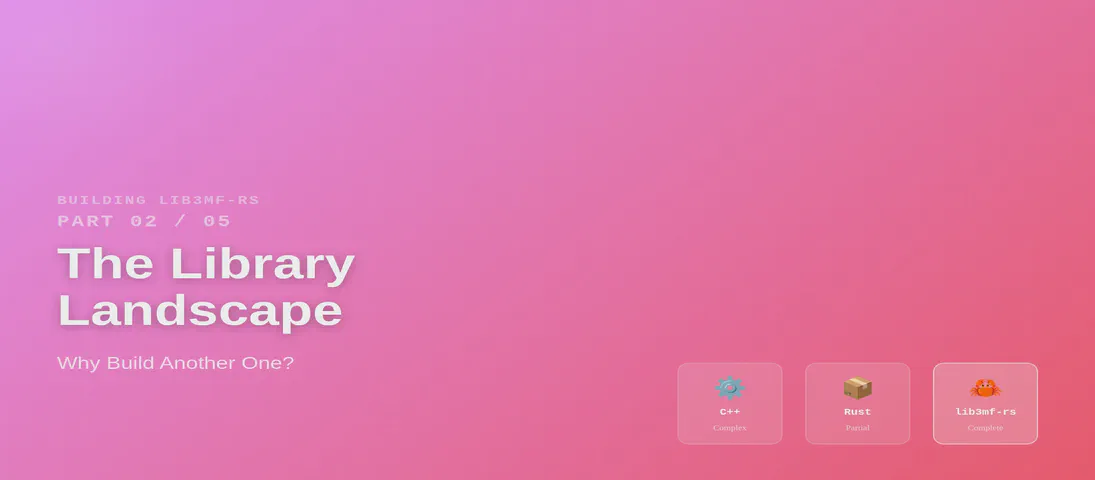 The Library Landscape: Why Build Another One?