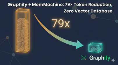 Graphify + MemMachine: 79× Token Reduction, Zero Vector Database